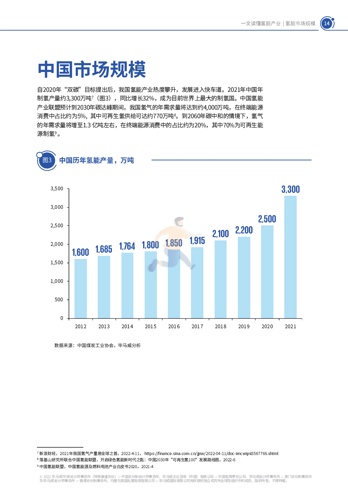 一文读懂氢能产业-毕马威 (15).png