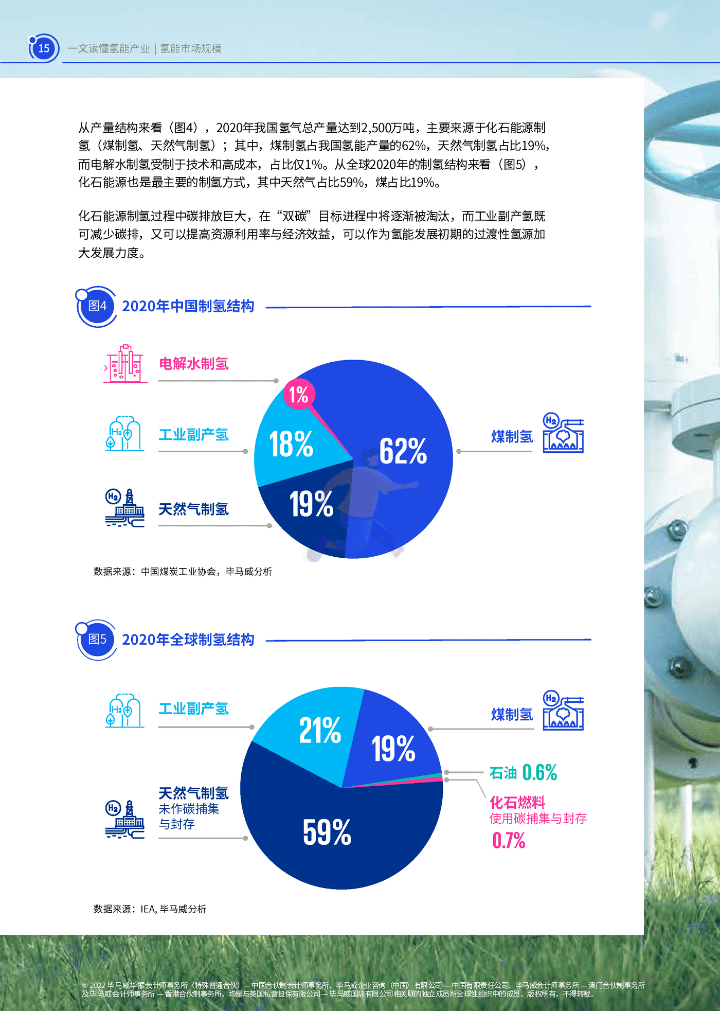 一文读懂氢能产业-毕马威 (16).png