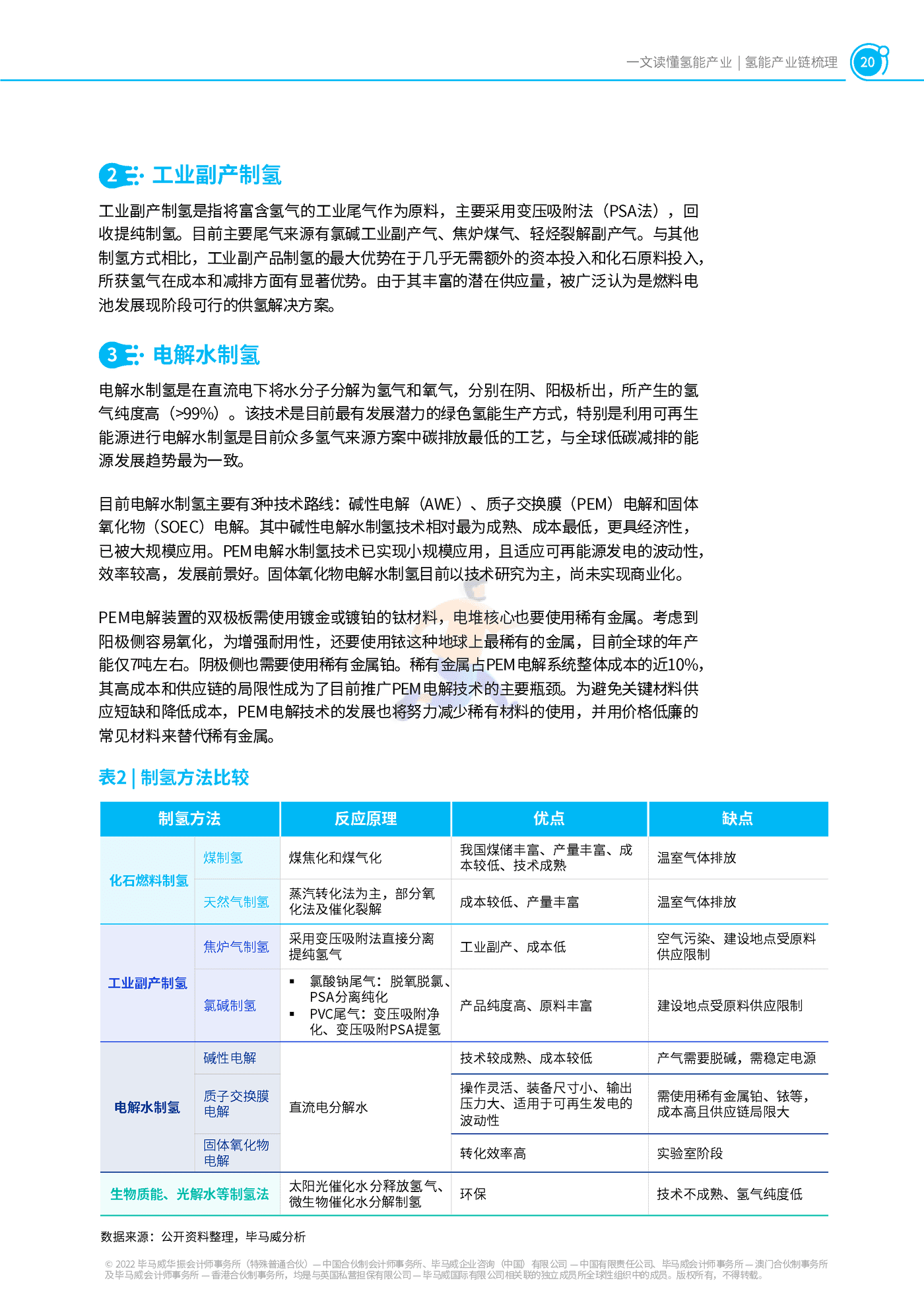 一文读懂氢能产业-毕马威 (21).png