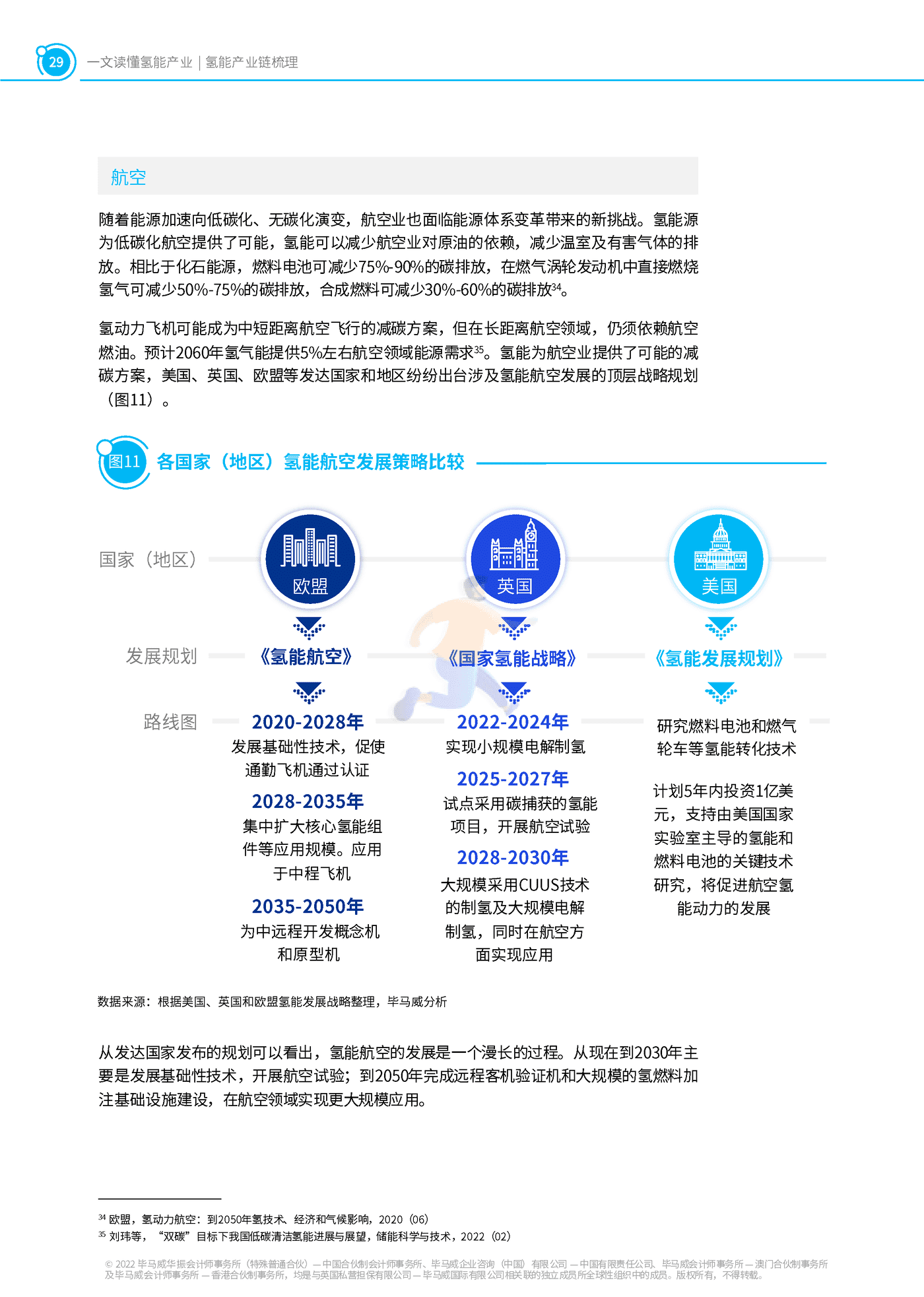 一文读懂氢能产业-毕马威 (30).png