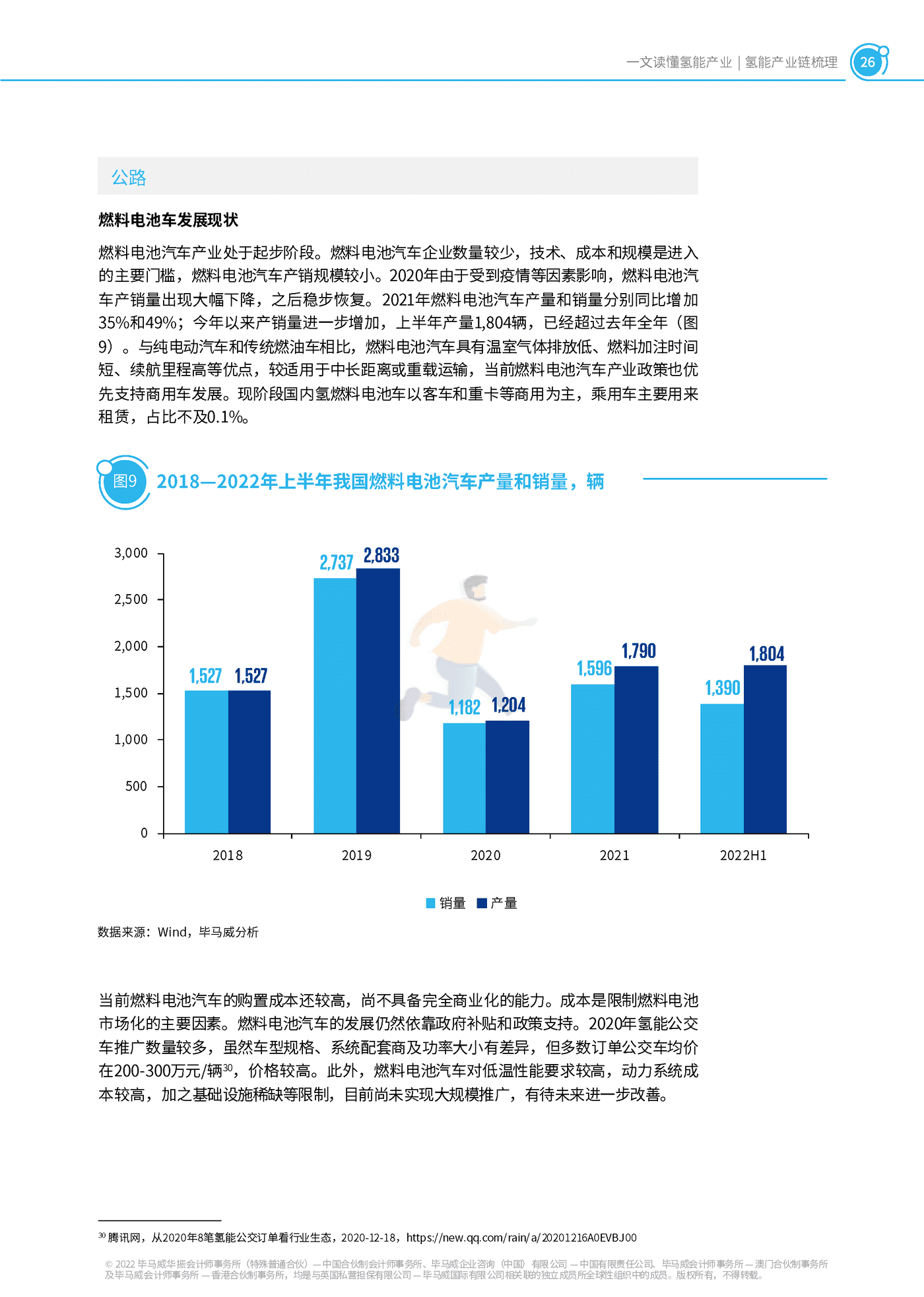 一文读懂氢能产业-毕马威 (27).png