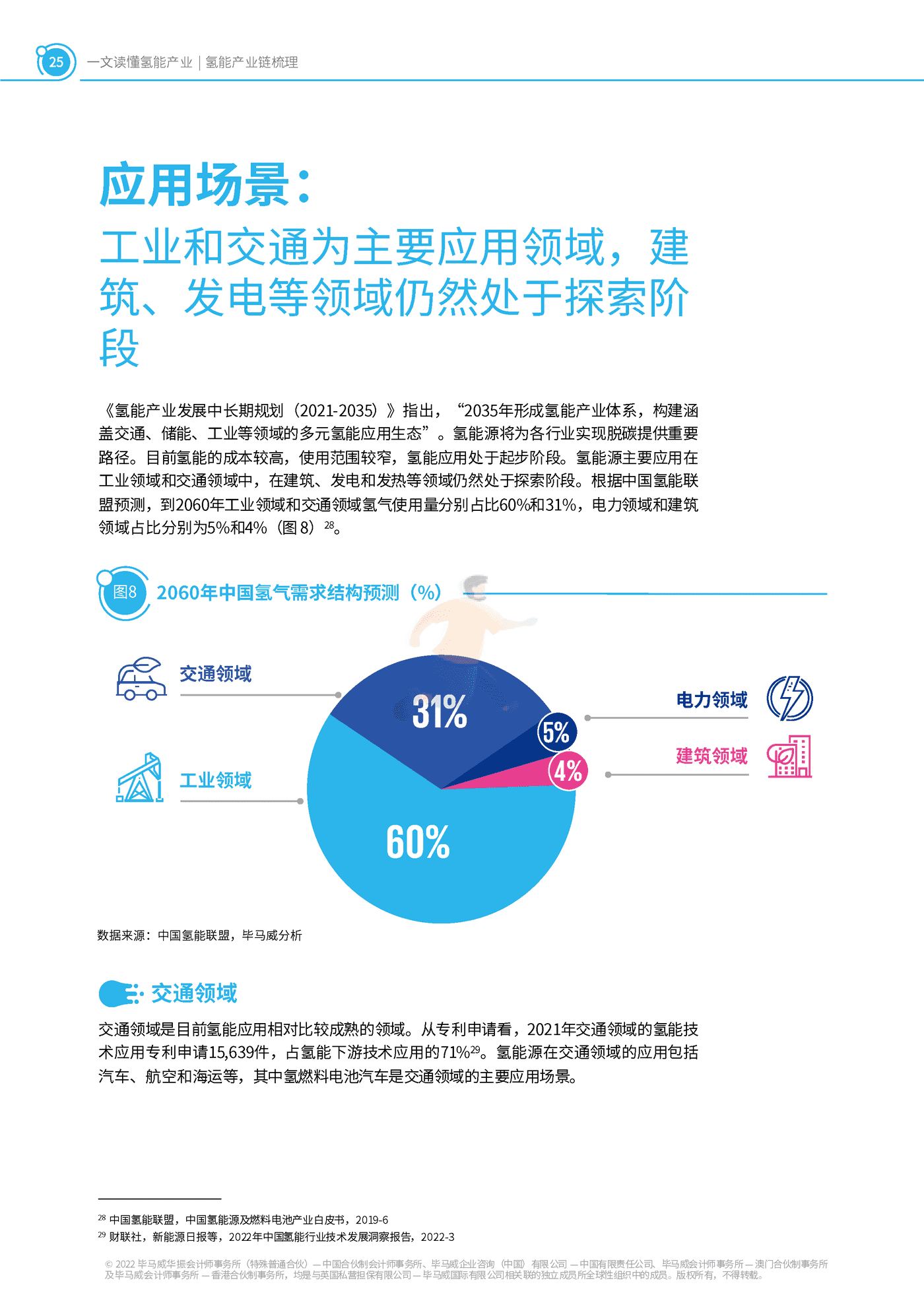 一文读懂氢能产业-毕马威 (26).png