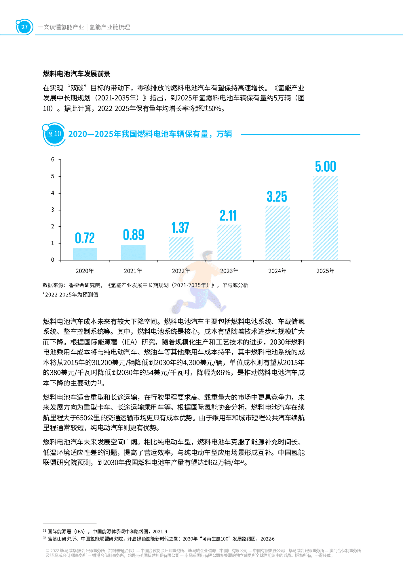 一文读懂氢能产业-毕马威 (28).png