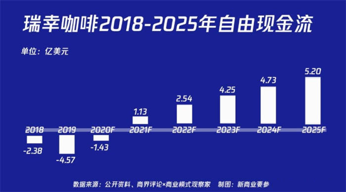 如何做一个和瑞幸咖啡一样赚钱的小程序？