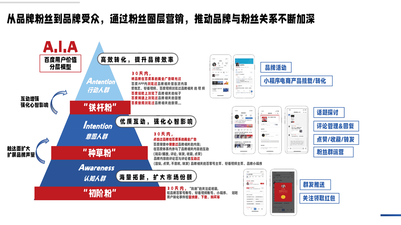 私域成长新引擎—百度企业号私域运营解决方案 (13).png
