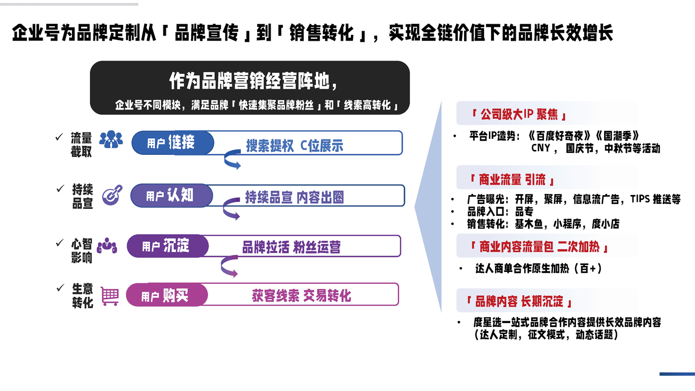 私域成长新引擎—百度企业号私域运营解决方案 (12).png