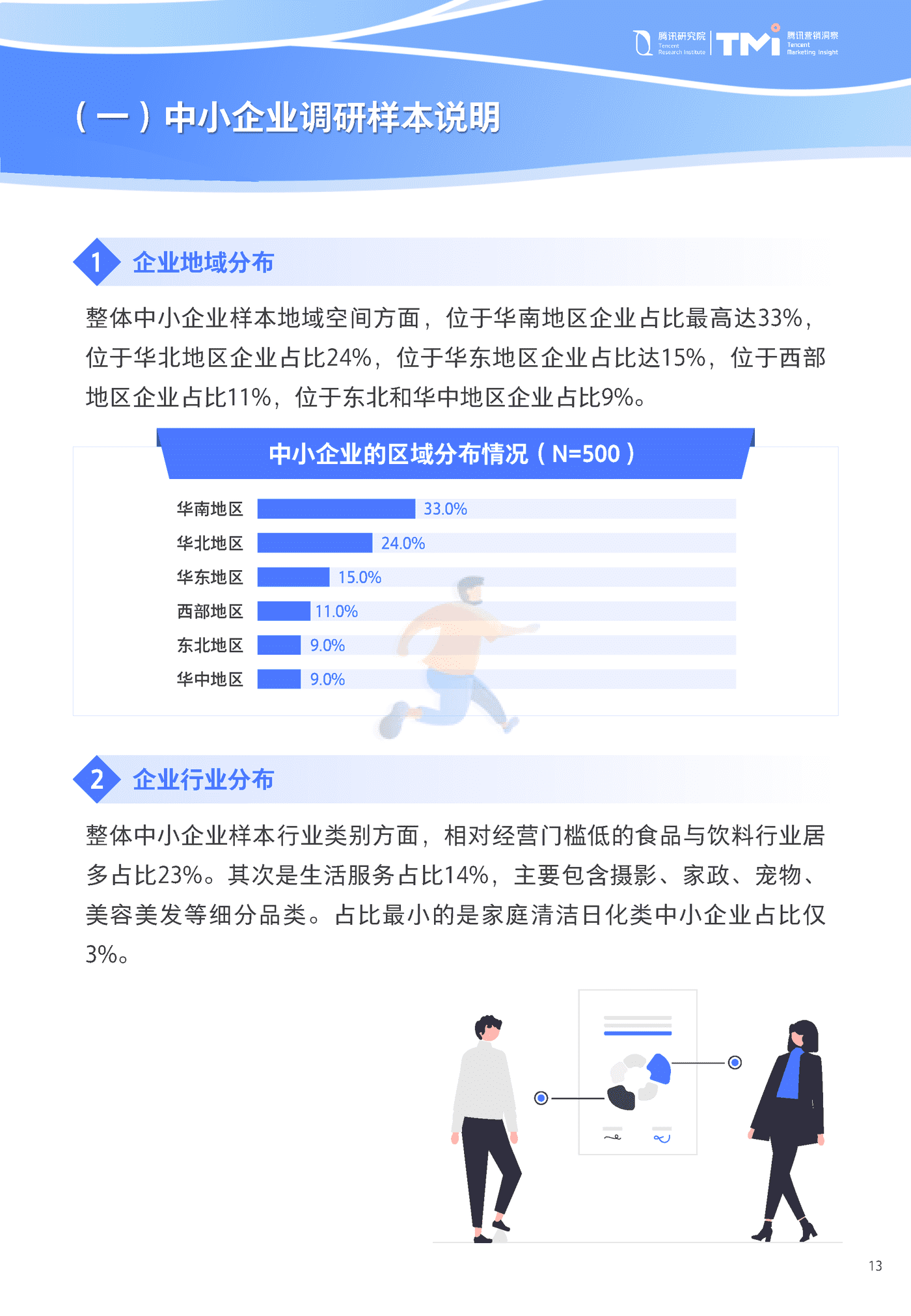 中小企业数字化转型发展报告2022版-腾讯研究院&腾讯营销洞察 (13).png