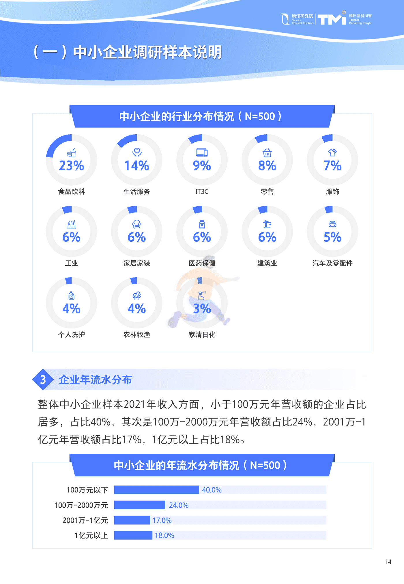 中小企业数字化转型发展报告2022版-腾讯研究院&腾讯营销洞察 (14).png
