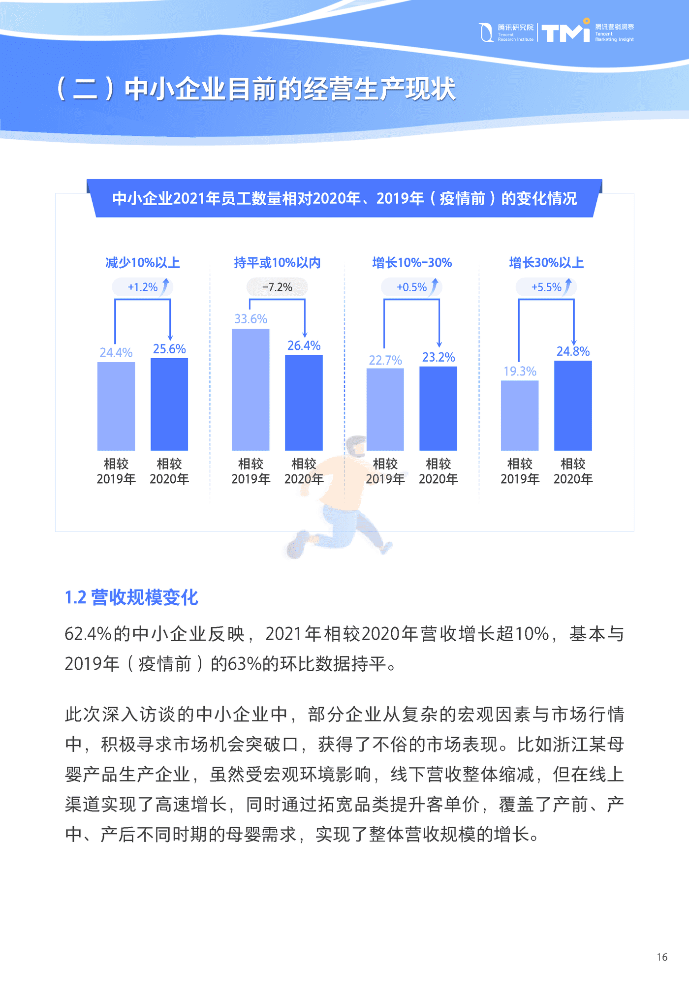中小企业数字化转型发展报告2022版-腾讯研究院&腾讯营销洞察 (16).png