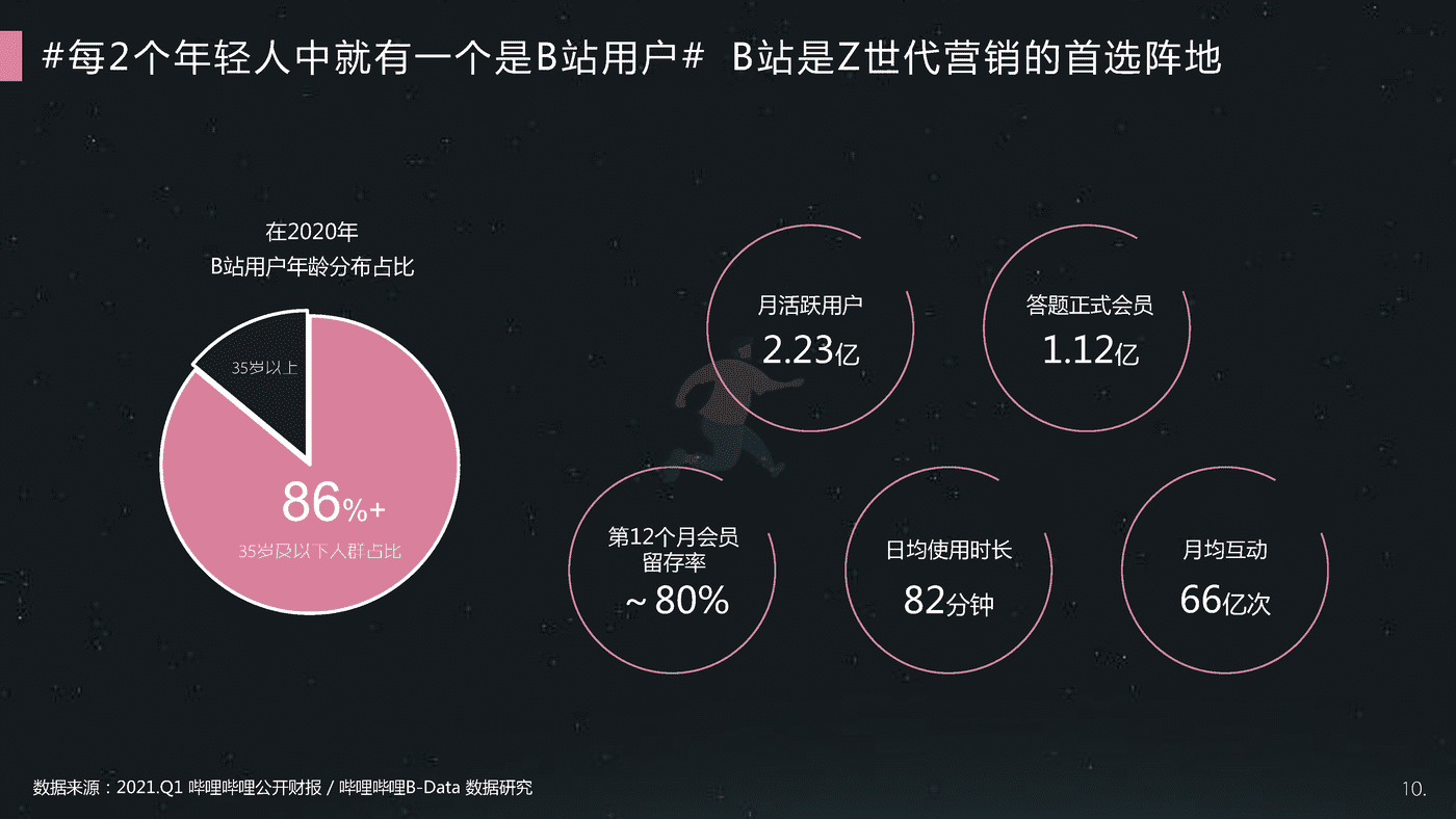 哔哩哔哩-美妆个护行业整合营销解决方案 (10).png