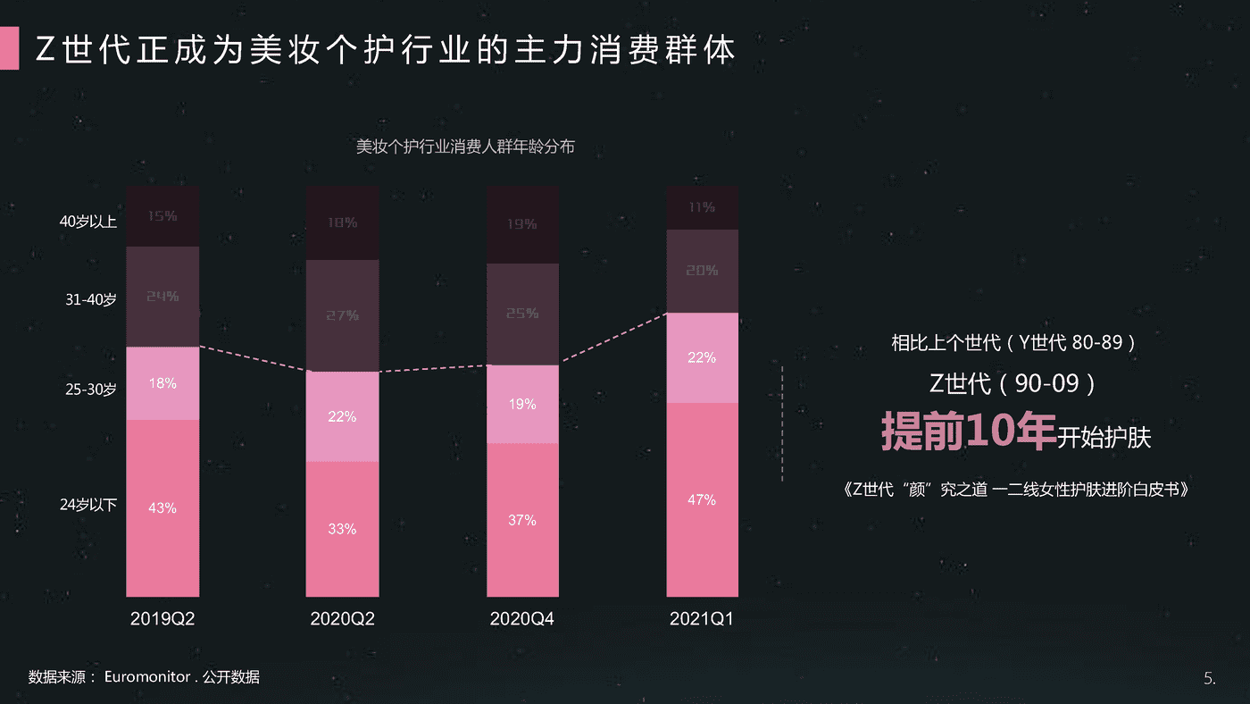 哔哩哔哩-美妆个护行业整合营销解决方案 (5).png