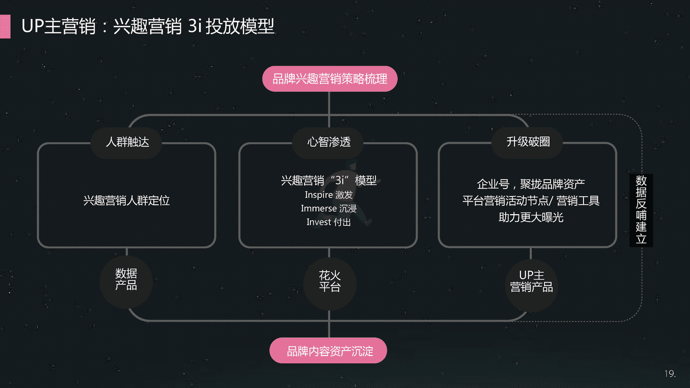 哔哩哔哩-美妆个护行业整合营销解决方案 (19).png