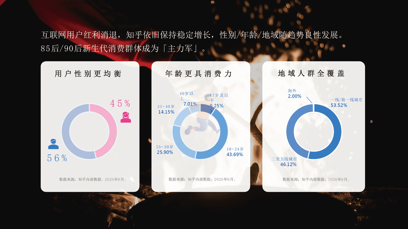知乎内容营销玩法 (7).png
