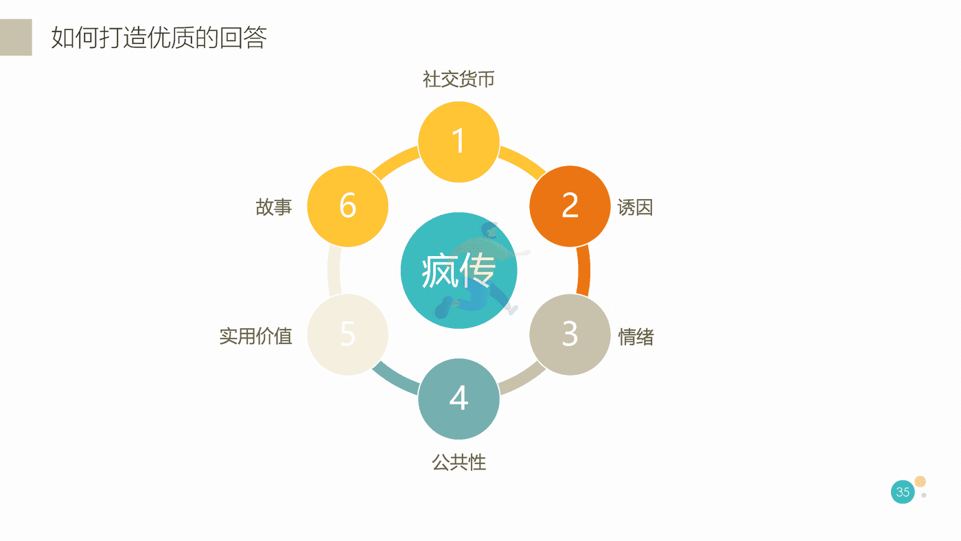 知乎最新最全运营实践指南 (29).png