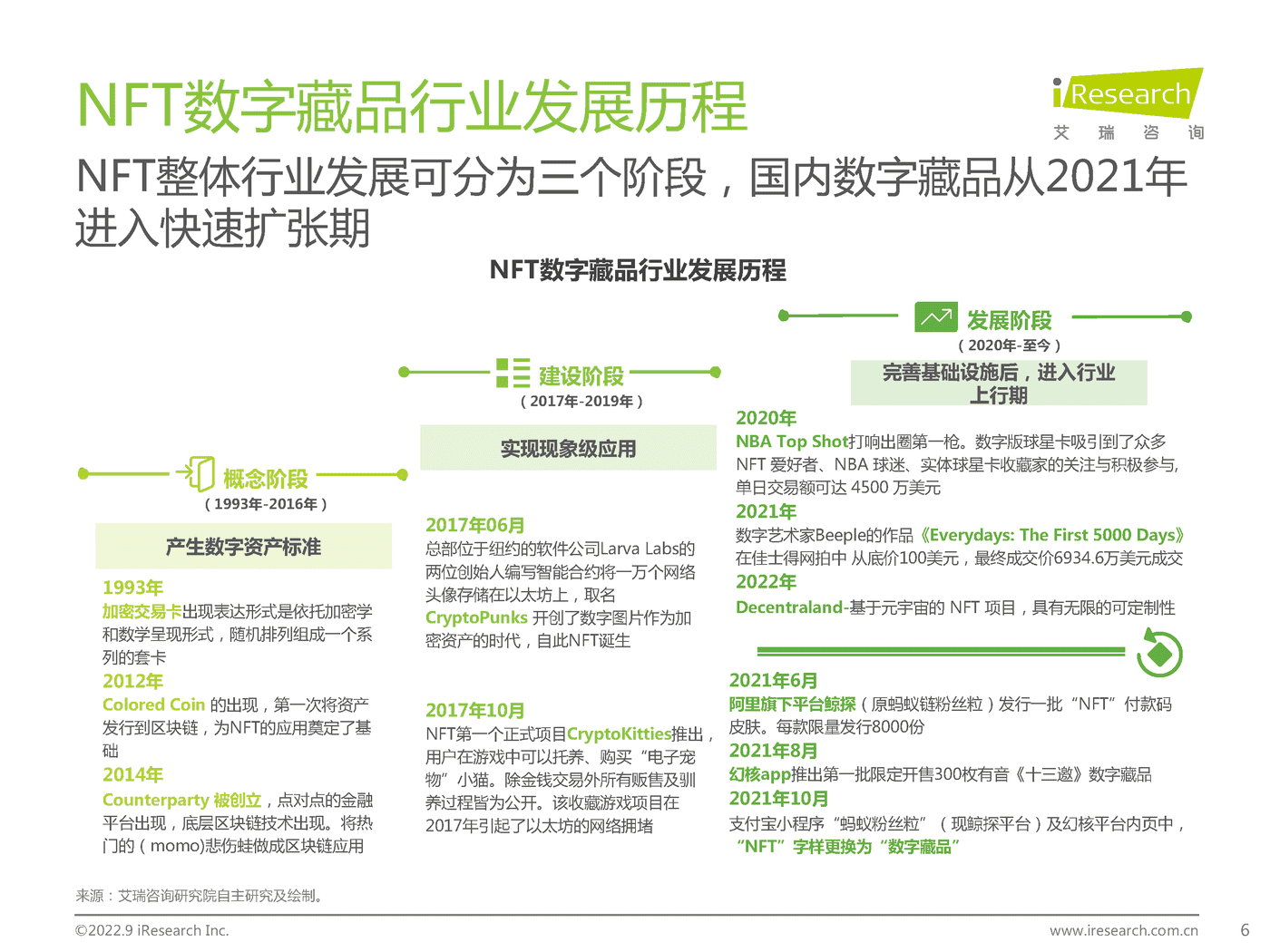 中国数字藏品行业研究报告 (6).png