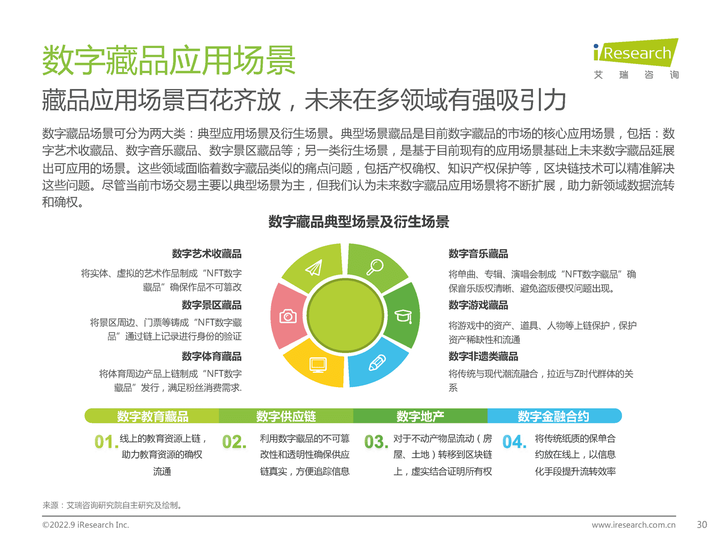 中国数字藏品行业研究报告 (22).png