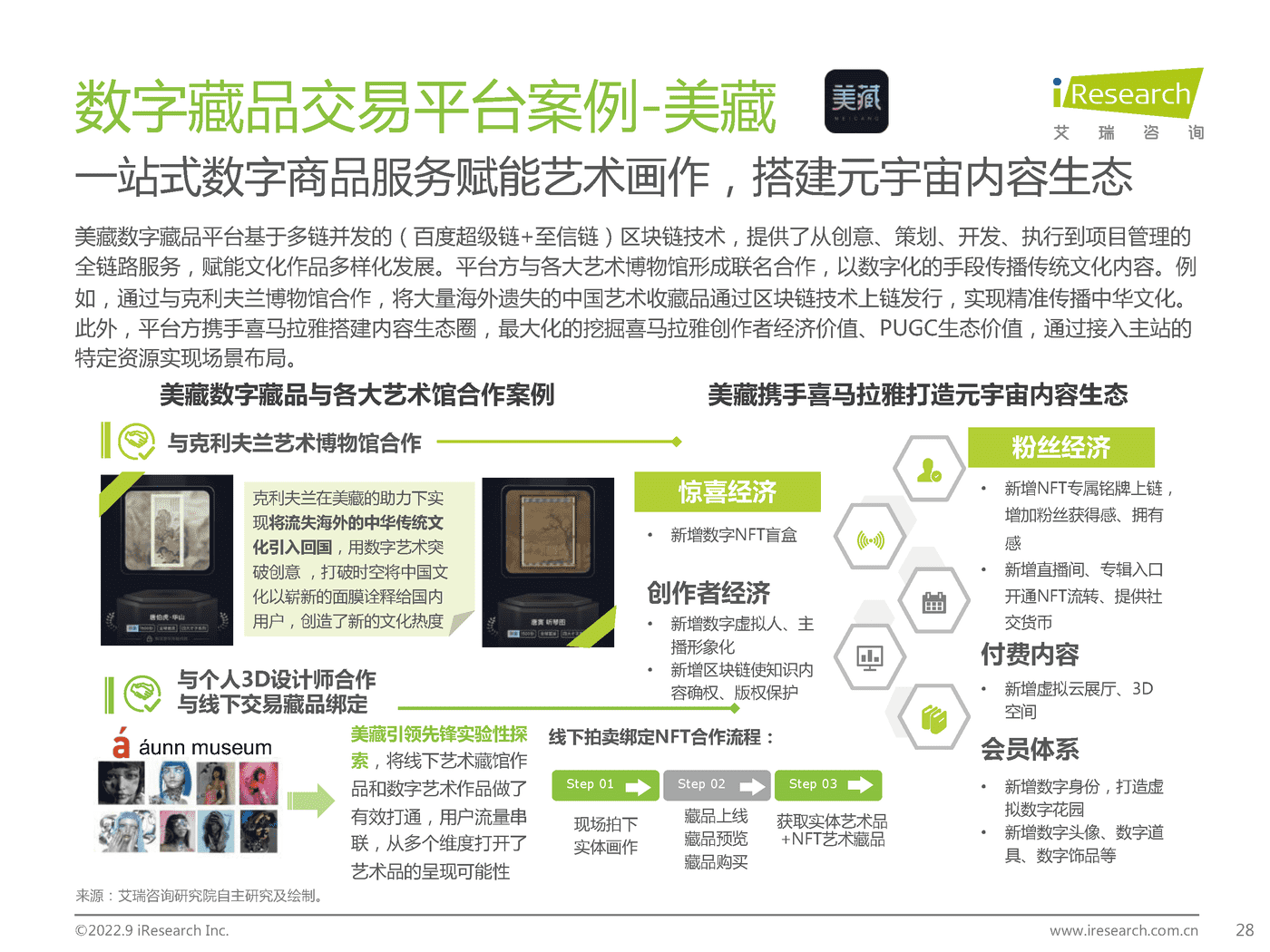 中国数字藏品行业研究报告 (20).png