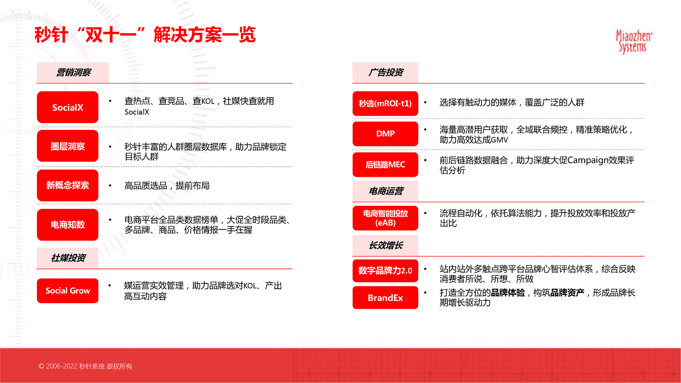 2022电商大促核心趋势洞察及“双11”科学备战锦囊-秒针系统 (13).png