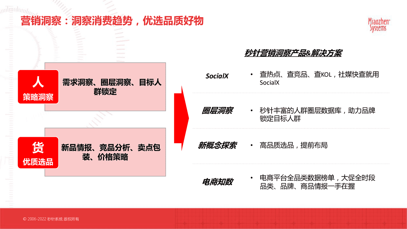 2022电商大促核心趋势洞察及“双11”科学备战锦囊-秒针系统 (15).png