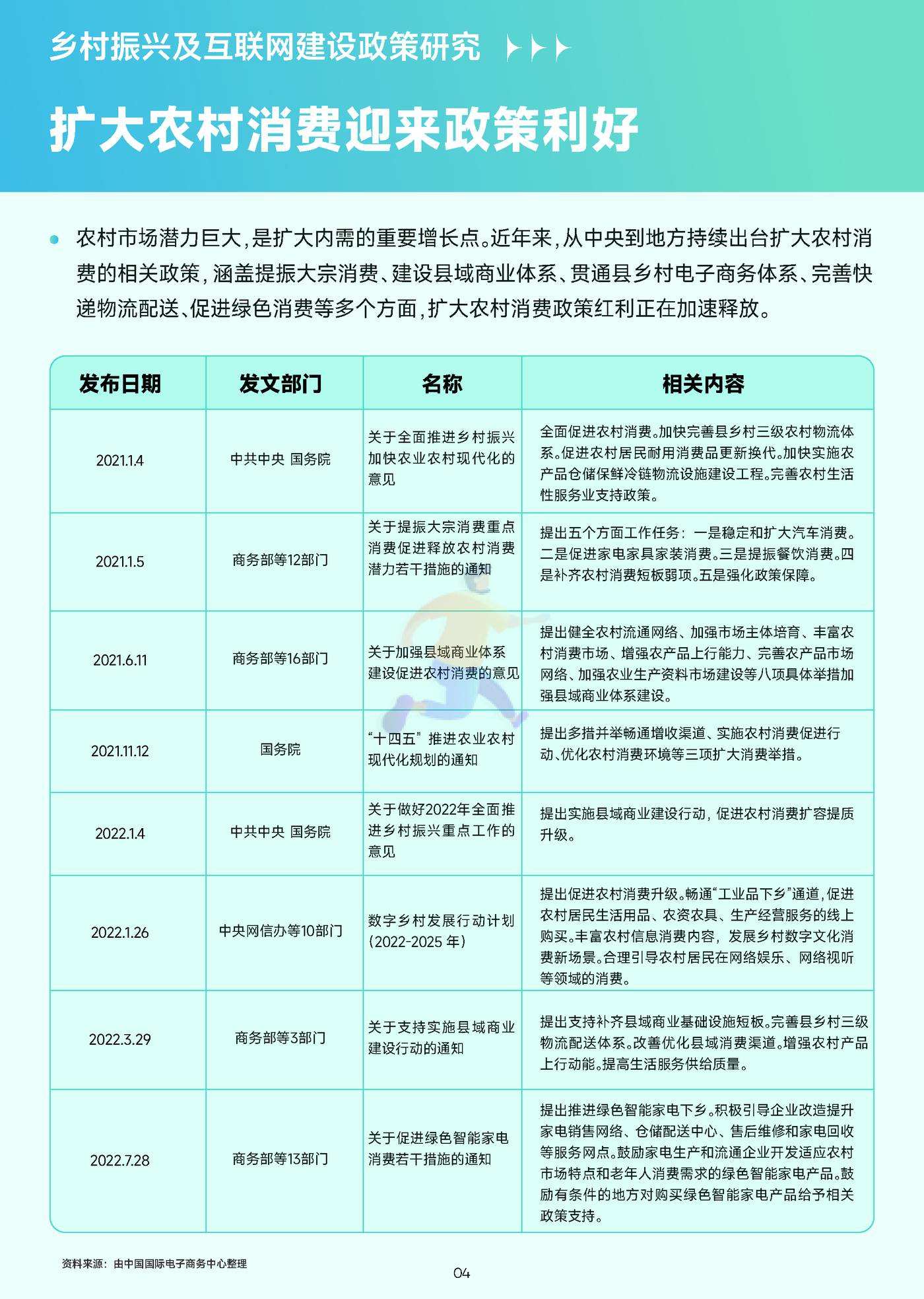 2022年移动互联网农村消费振兴研究报告 (5).jpg