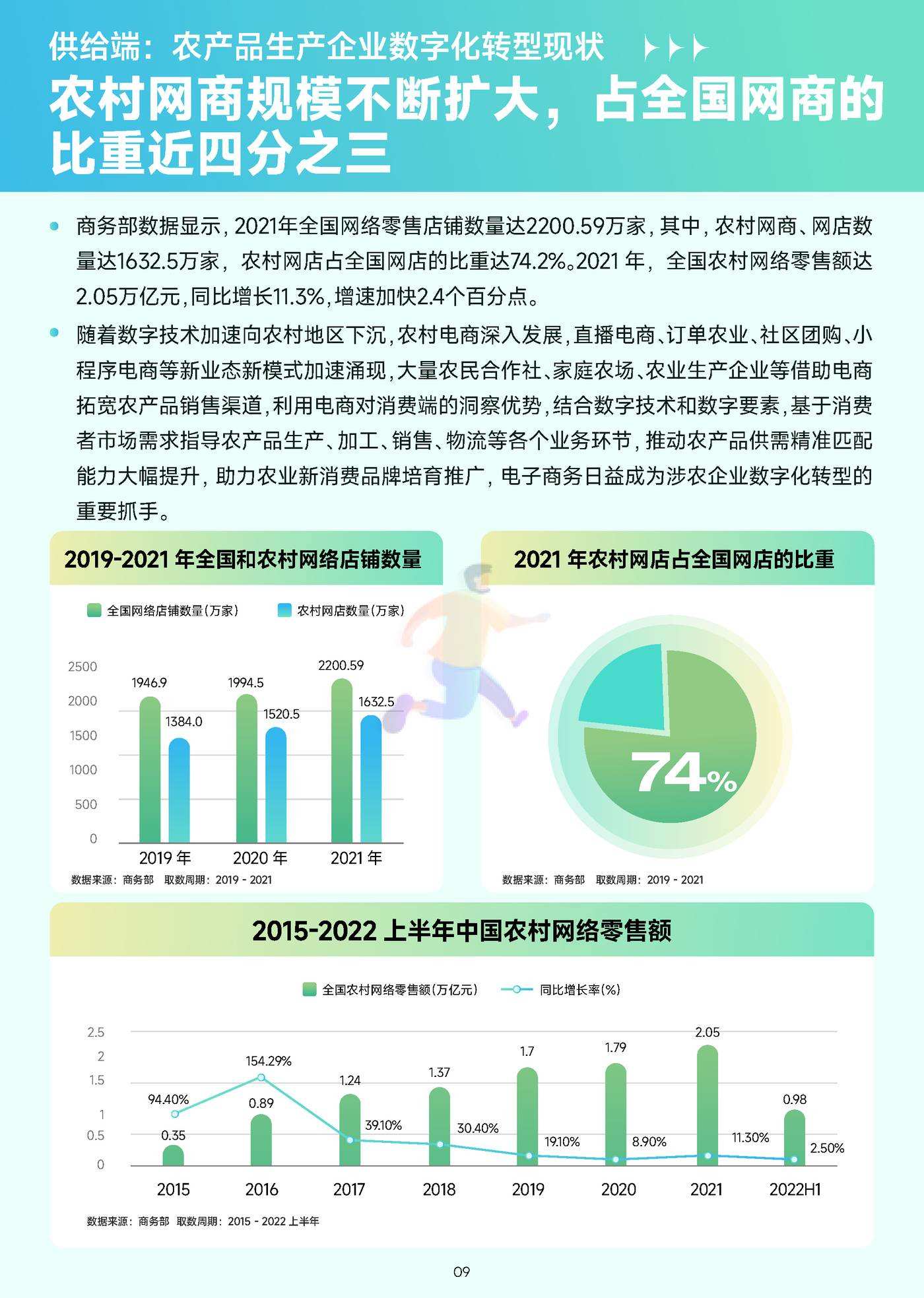 2022年移动互联网农村消费振兴研究报告 (10).jpg