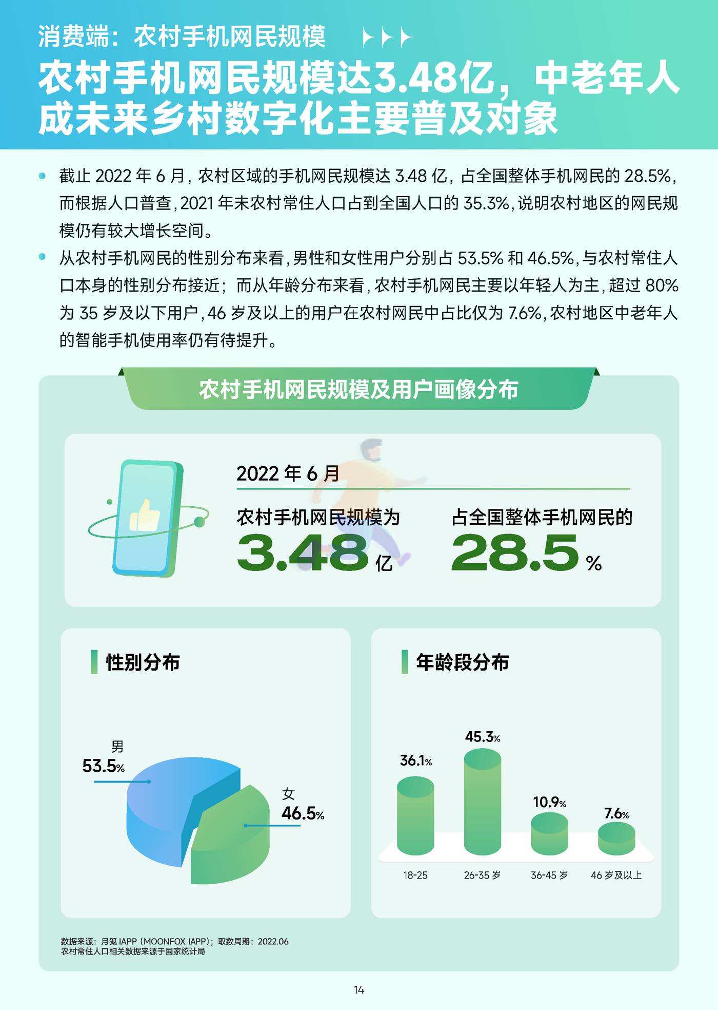2022年移动互联网农村消费振兴研究报告 (15).jpg