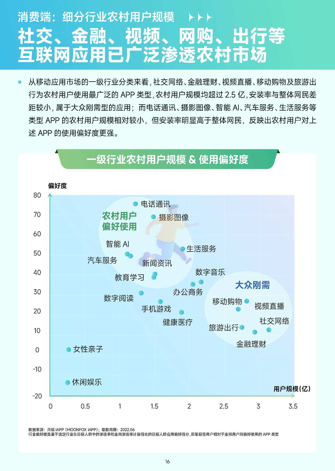 2022年移动互联网农村消费振兴研究报告 (17).jpg
