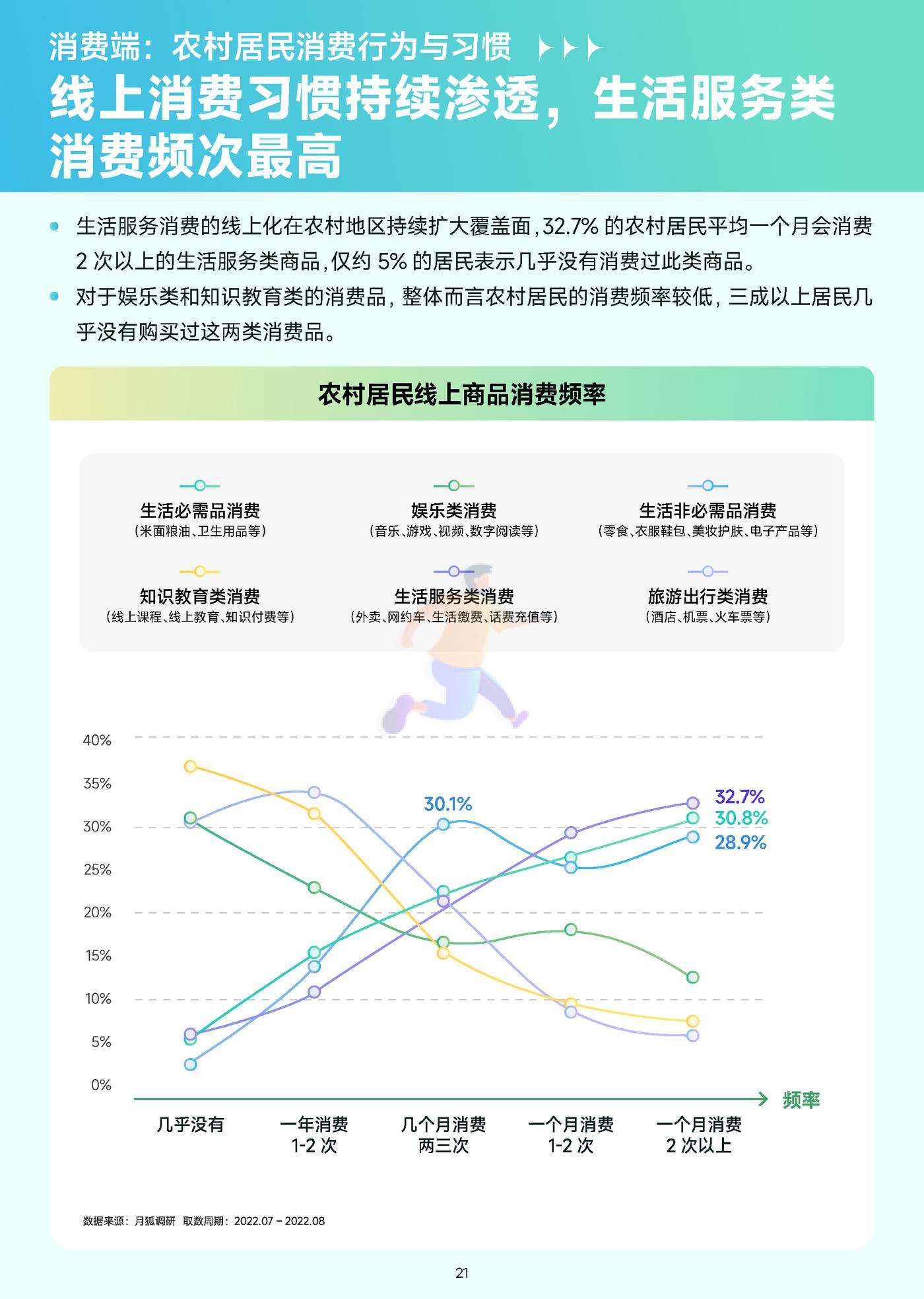 2022年移动互联网农村消费振兴研究报告 (22).jpg
