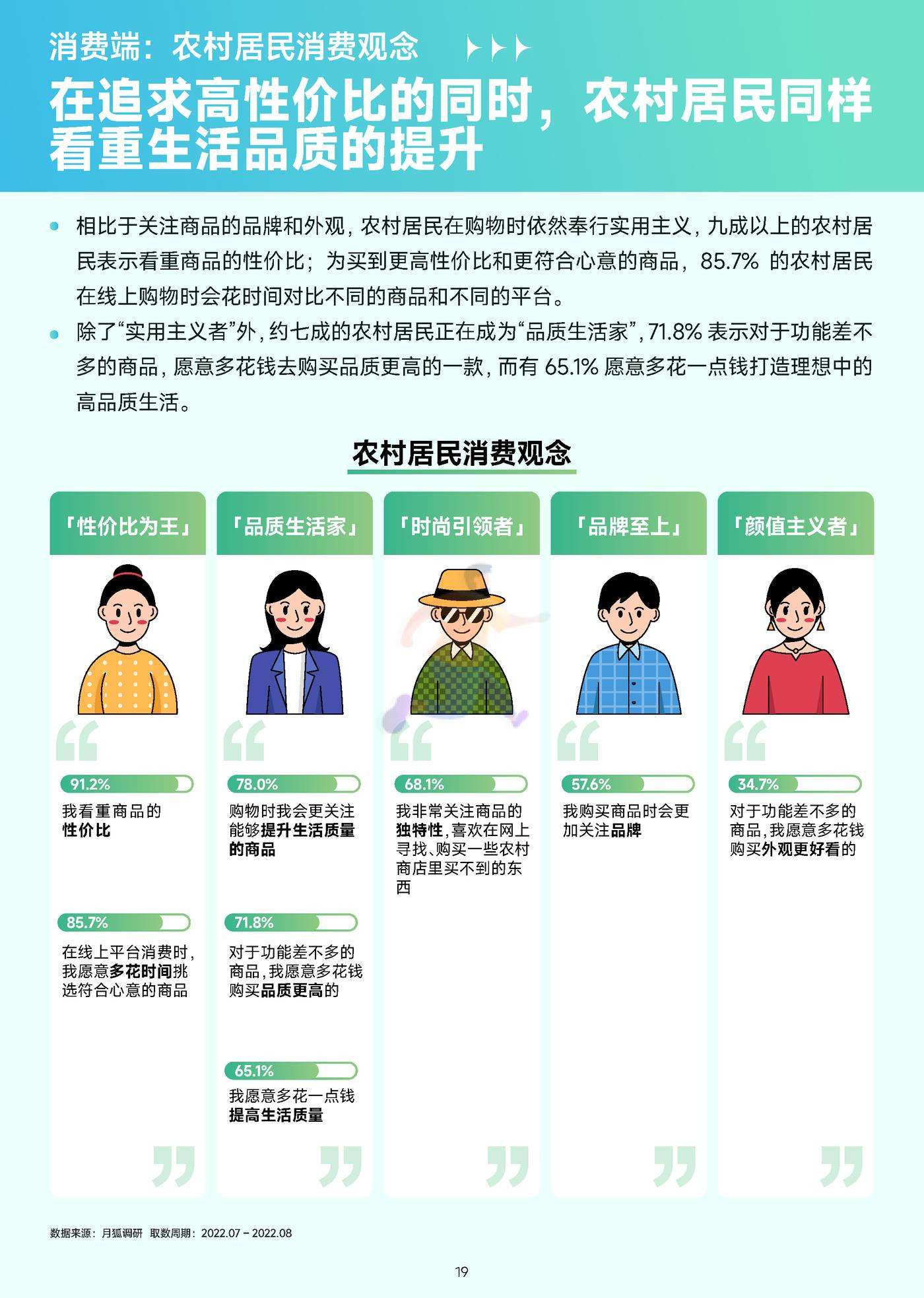 2022年移动互联网农村消费振兴研究报告 (20).jpg