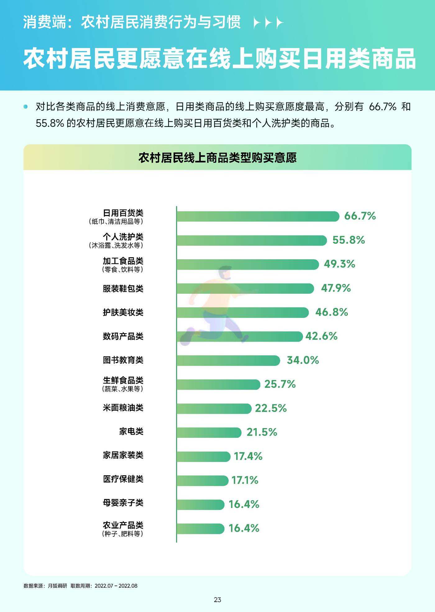 2022年移动互联网农村消费振兴研究报告 (24).jpg