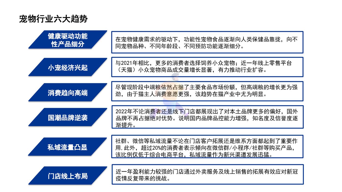 宠物行业蓝皮书：2022中国宠物行业发展报告 (4).jpg