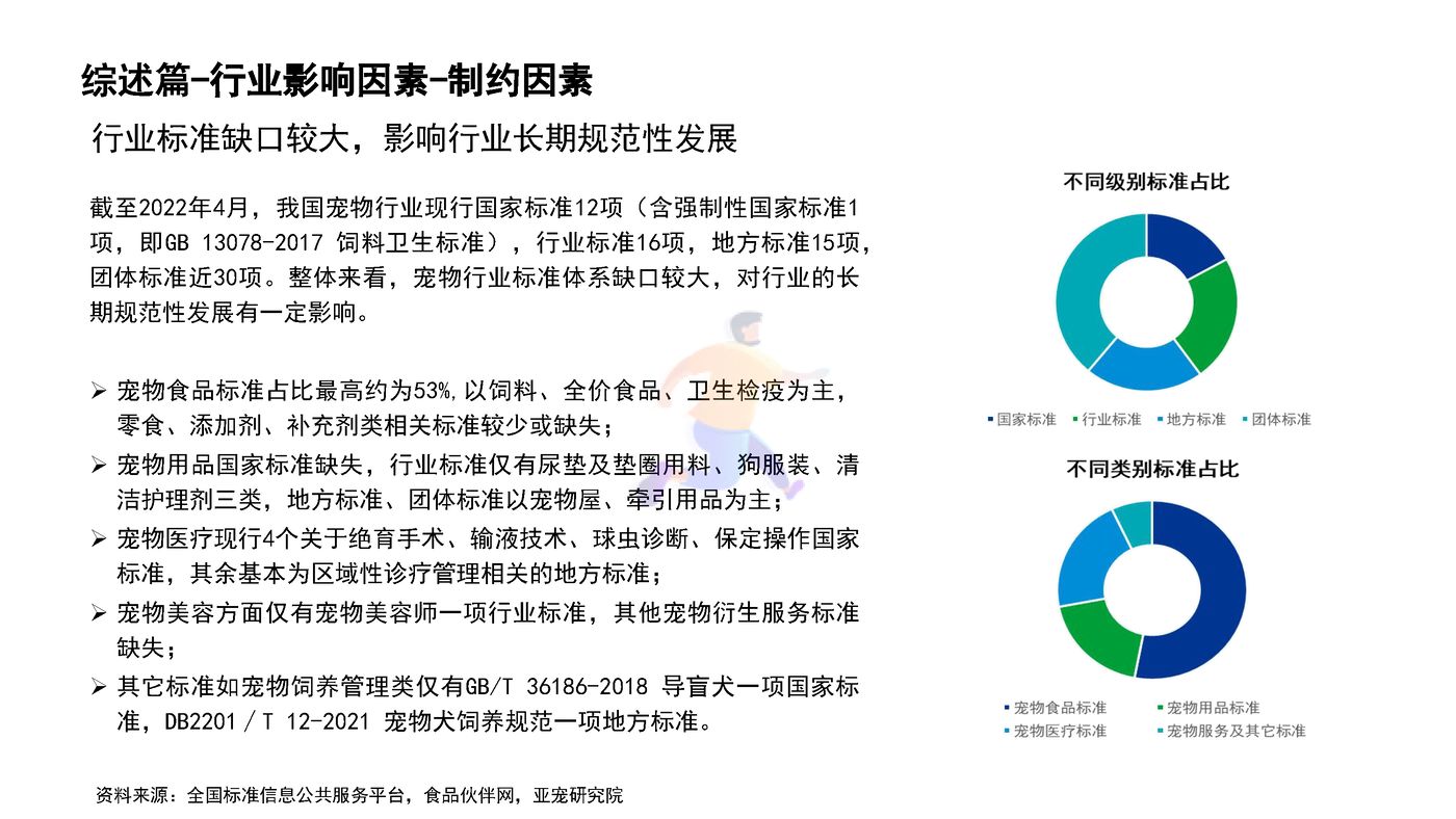 宠物行业蓝皮书：2022中国宠物行业发展报告 (12).jpg
