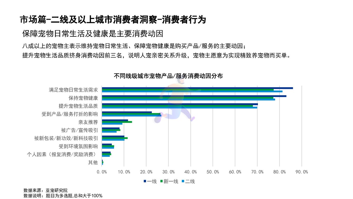 宠物行业蓝皮书：2022中国宠物行业发展报告 (18).jpg