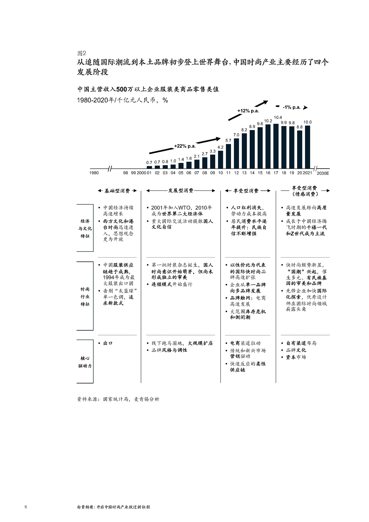 麦肯锡-2022中国时尚产业白皮书 (8).png