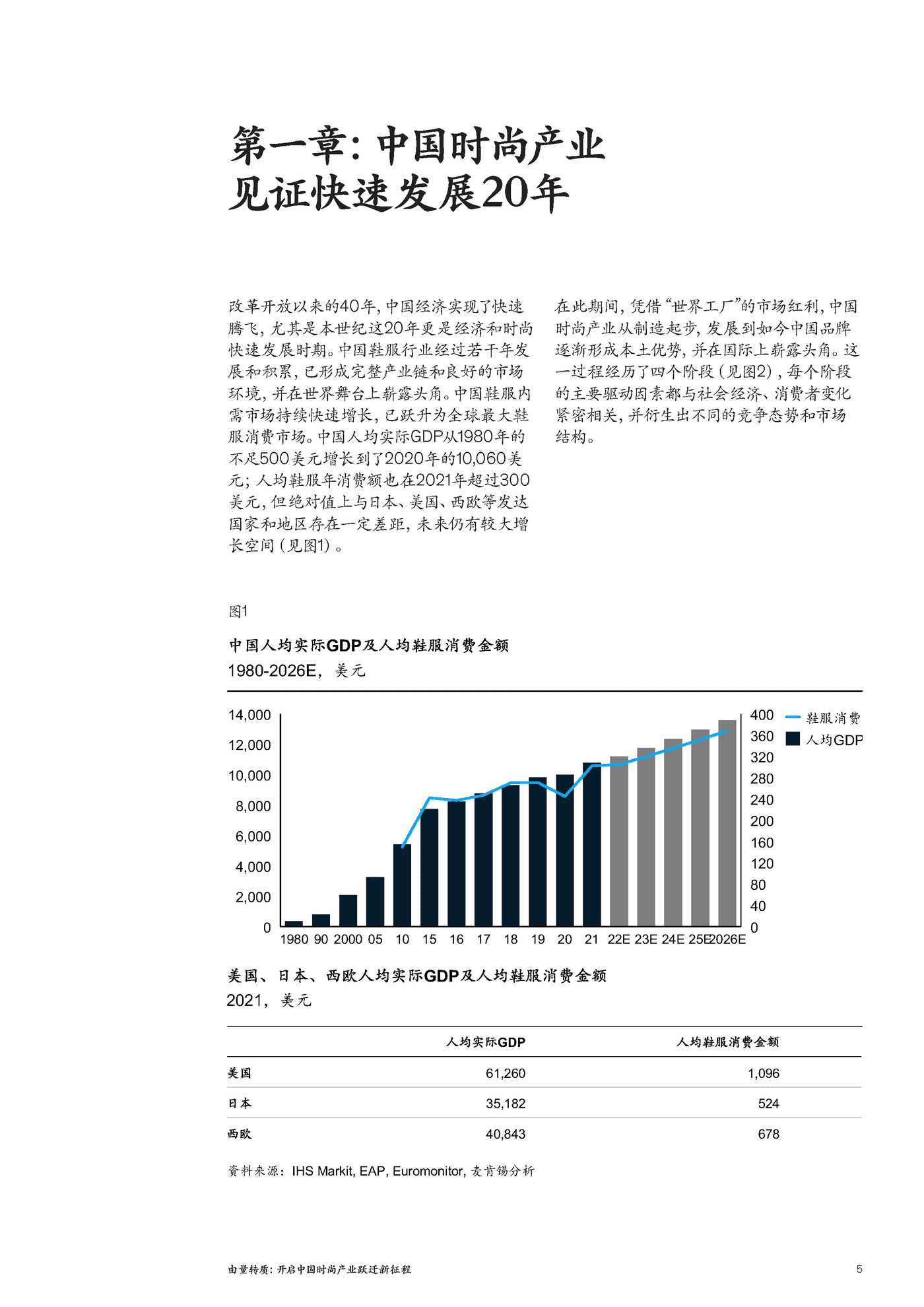 麦肯锡-2022中国时尚产业白皮书 (7).png