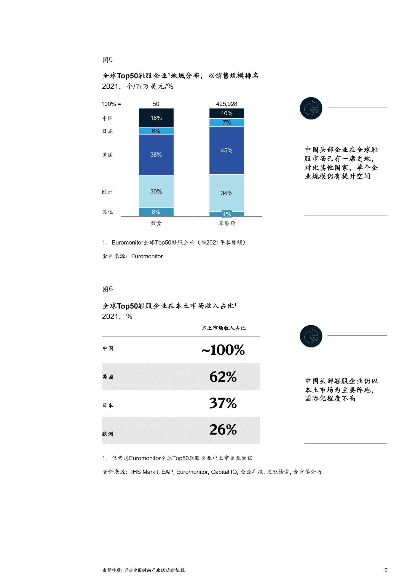 麦肯锡-2022中国时尚产业白皮书 (15).png