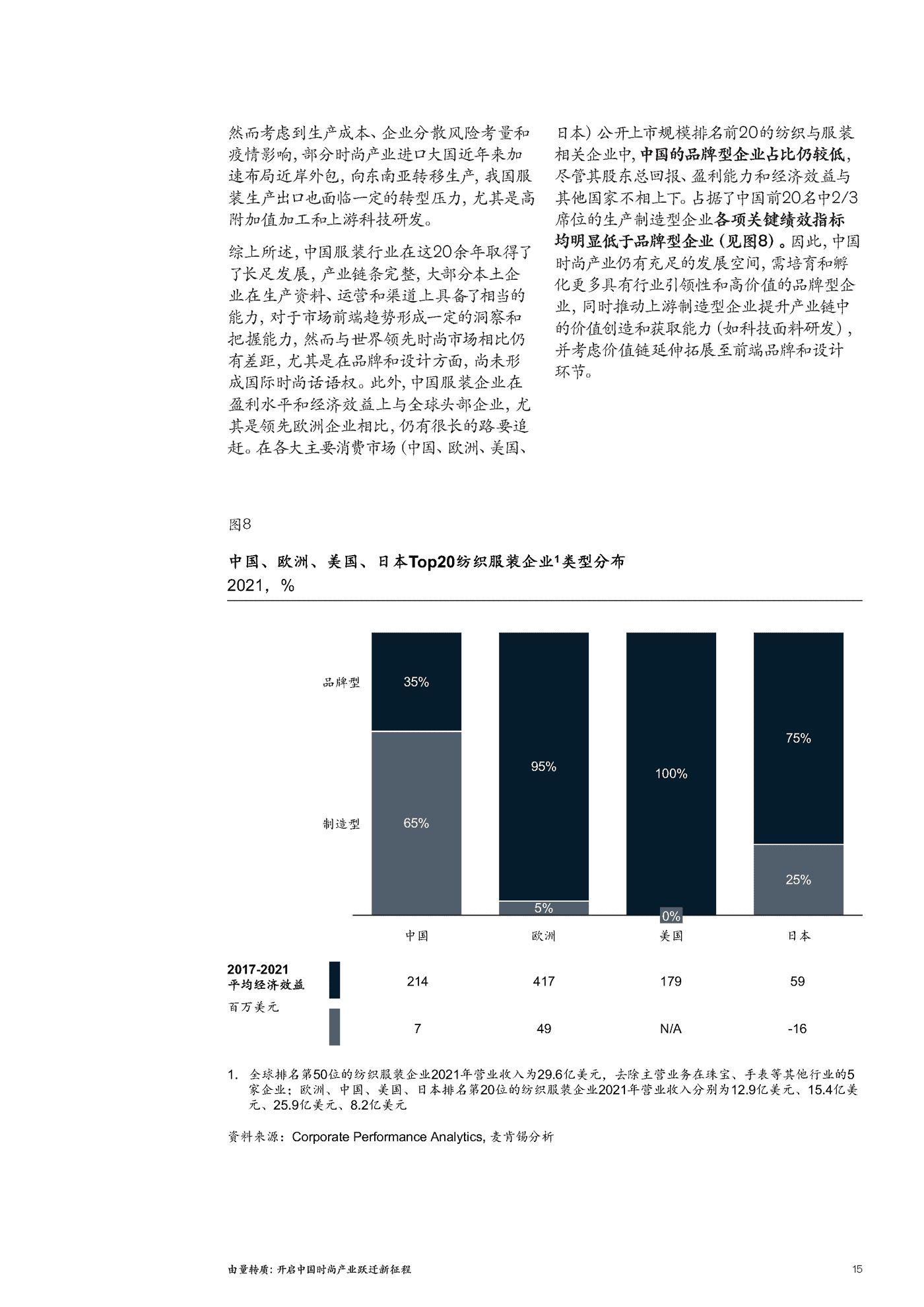 麦肯锡-2022中国时尚产业白皮书 (17).png