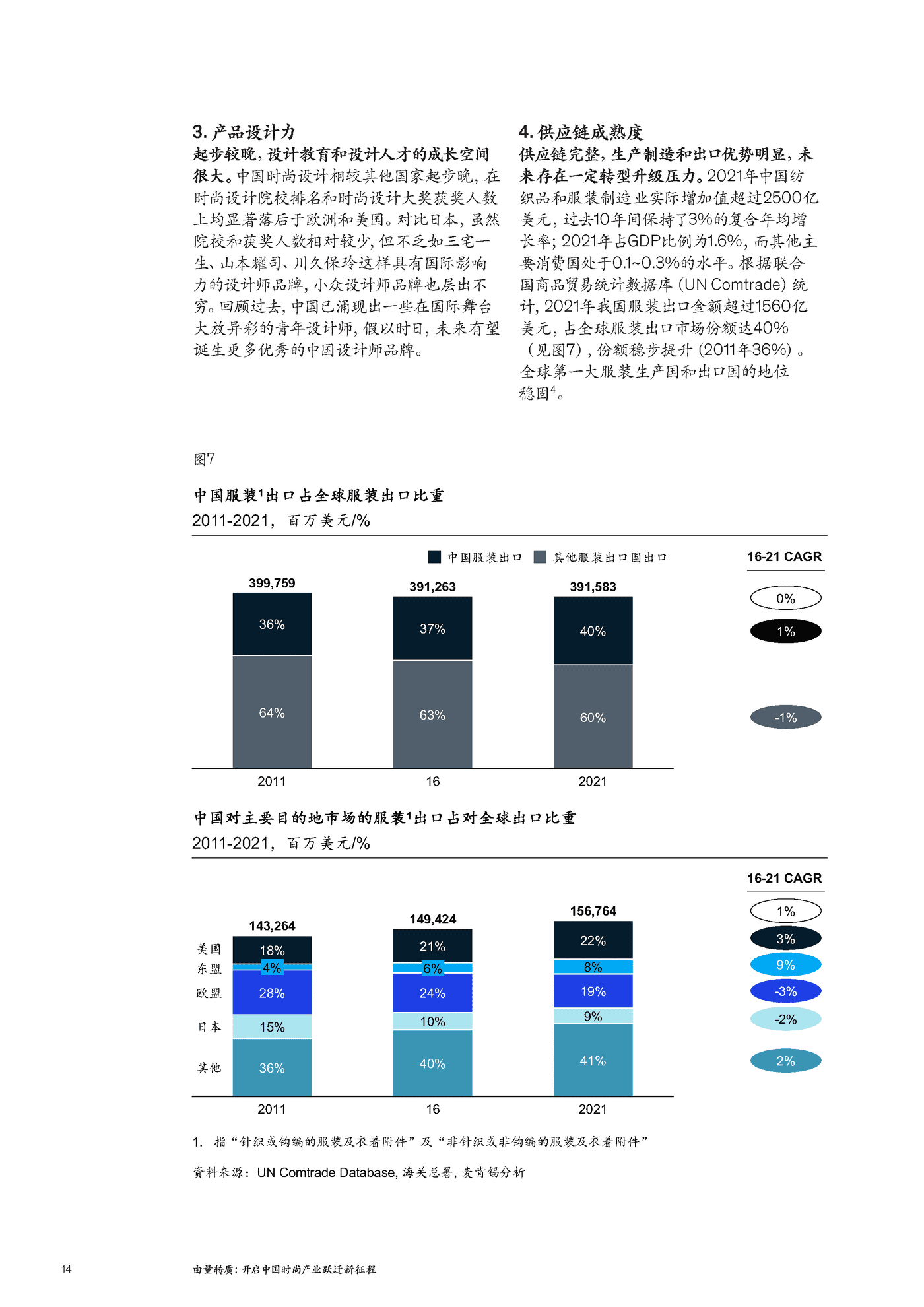 麦肯锡-2022中国时尚产业白皮书 (16).png