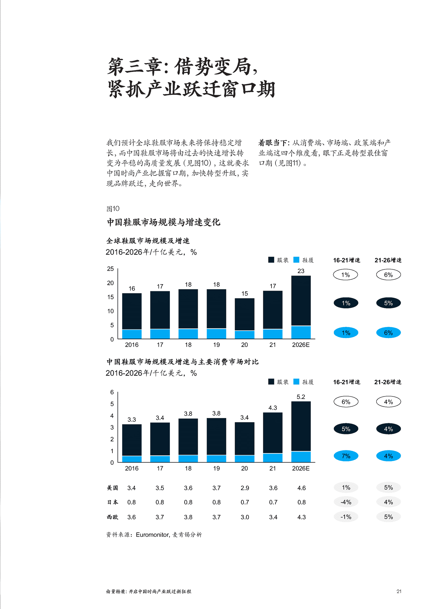 麦肯锡-2022中国时尚产业白皮书 (23).png