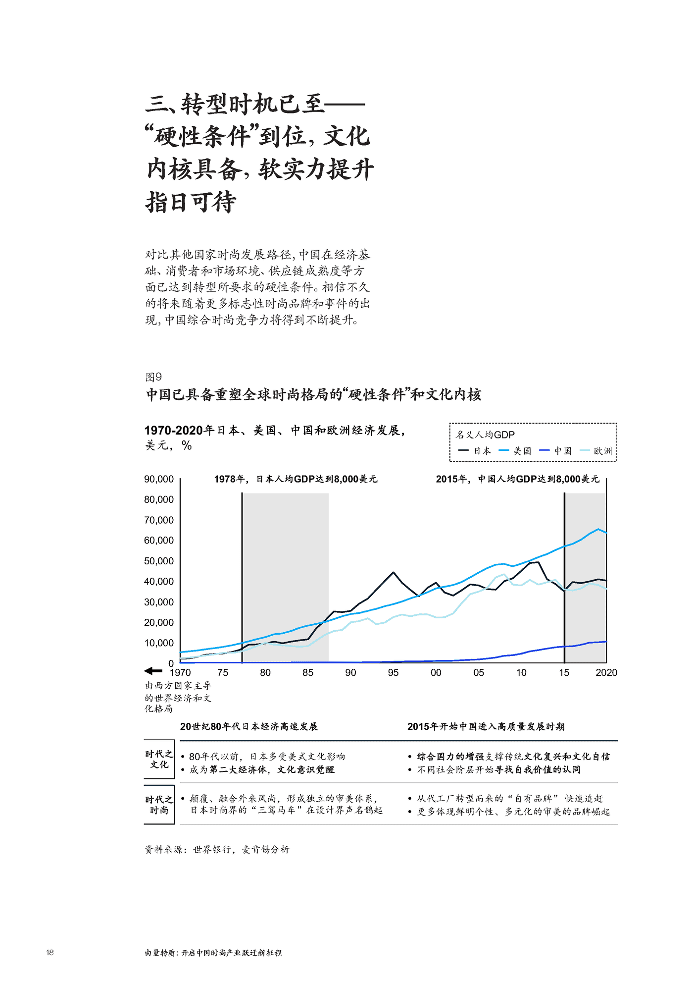 麦肯锡-2022中国时尚产业白皮书 (20).png