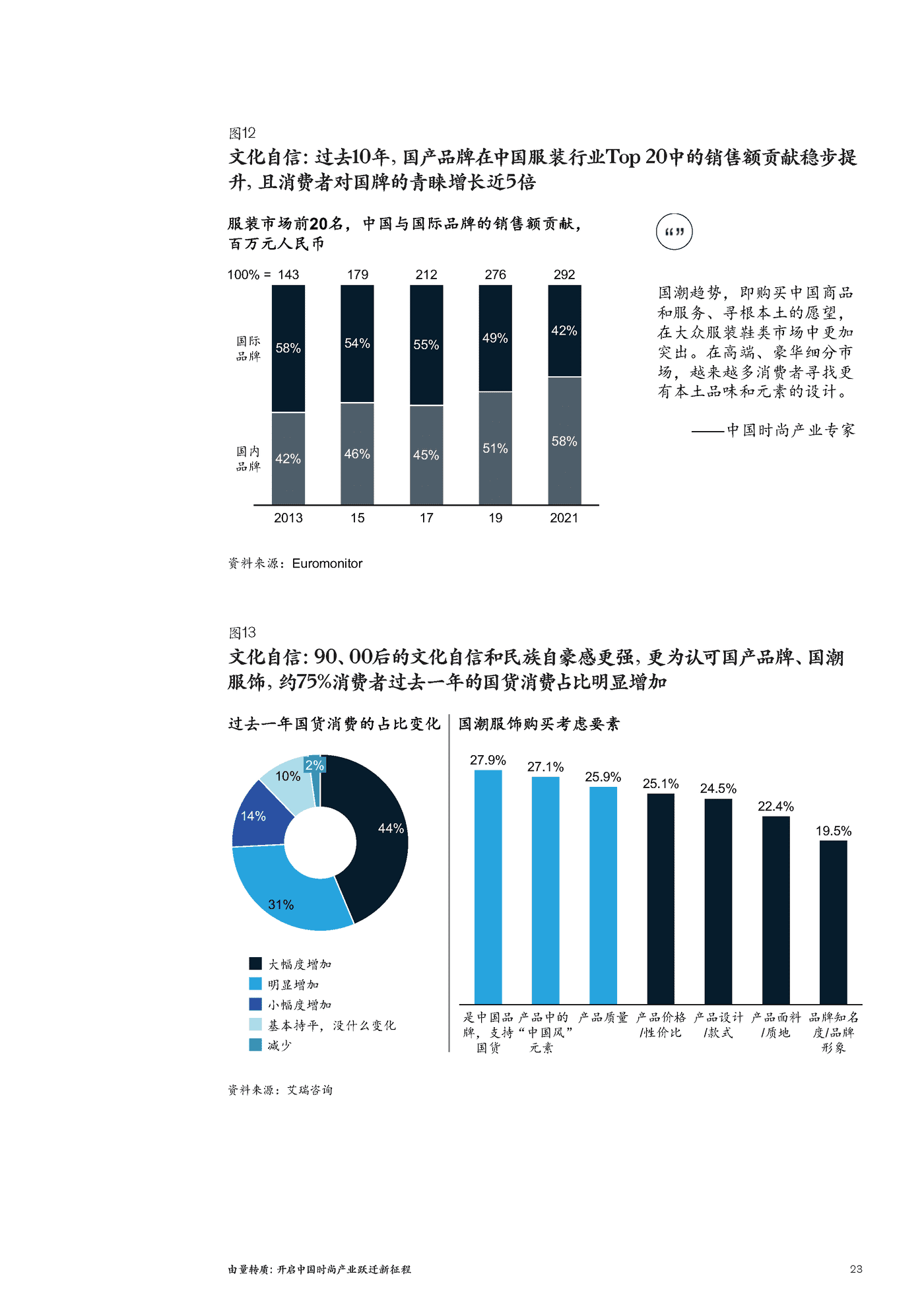 麦肯锡-2022中国时尚产业白皮书 (25).png