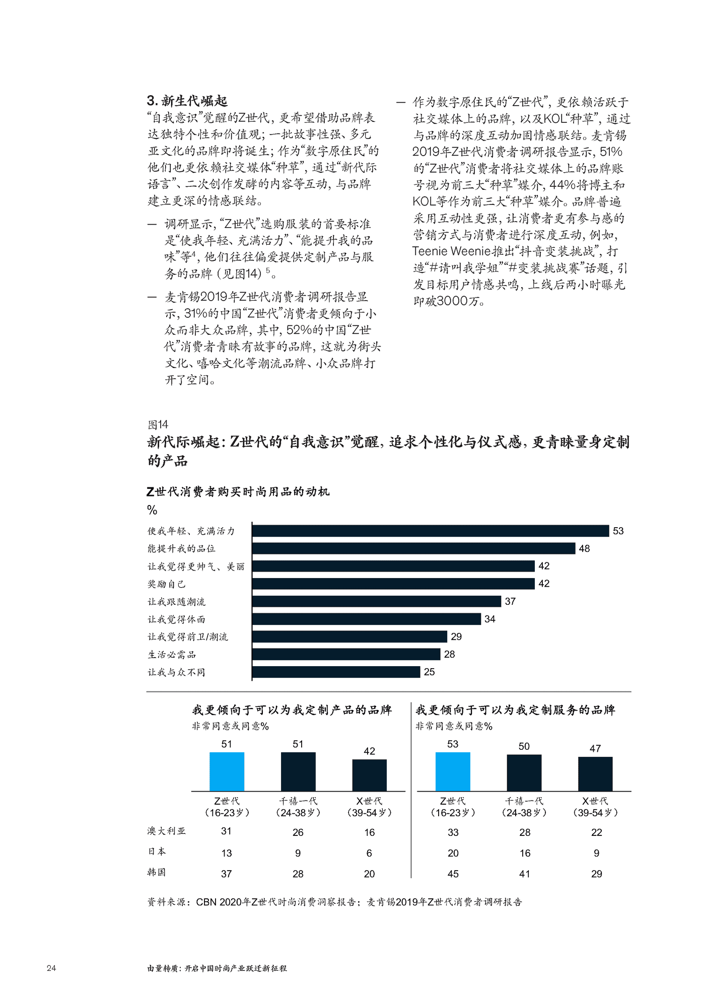 麦肯锡-2022中国时尚产业白皮书 (26).png