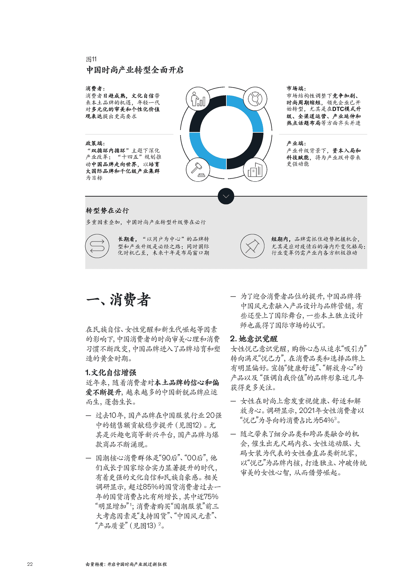 麦肯锡-2022中国时尚产业白皮书 (24).png