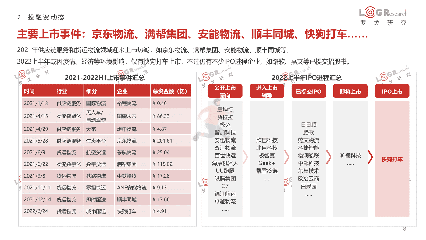 罗戈研究-2021-2022罗戈物流行业年报 (8).png