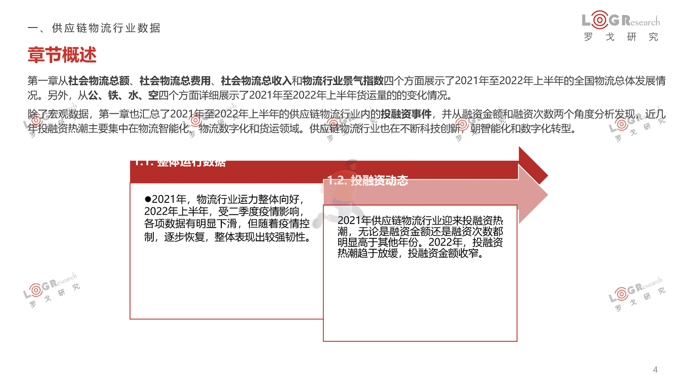 罗戈研究-2021-2022罗戈物流行业年报 (4).png