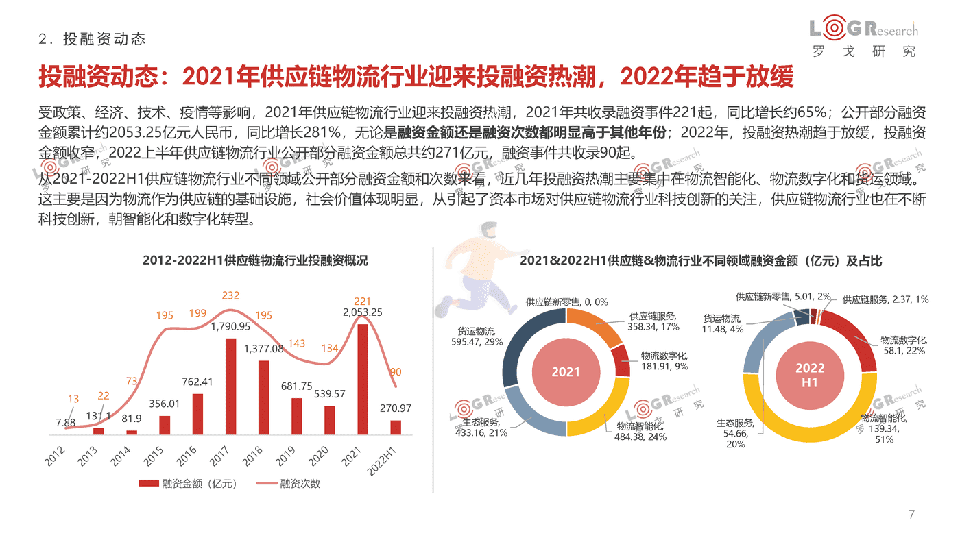 罗戈研究-2021-2022罗戈物流行业年报 (7).png