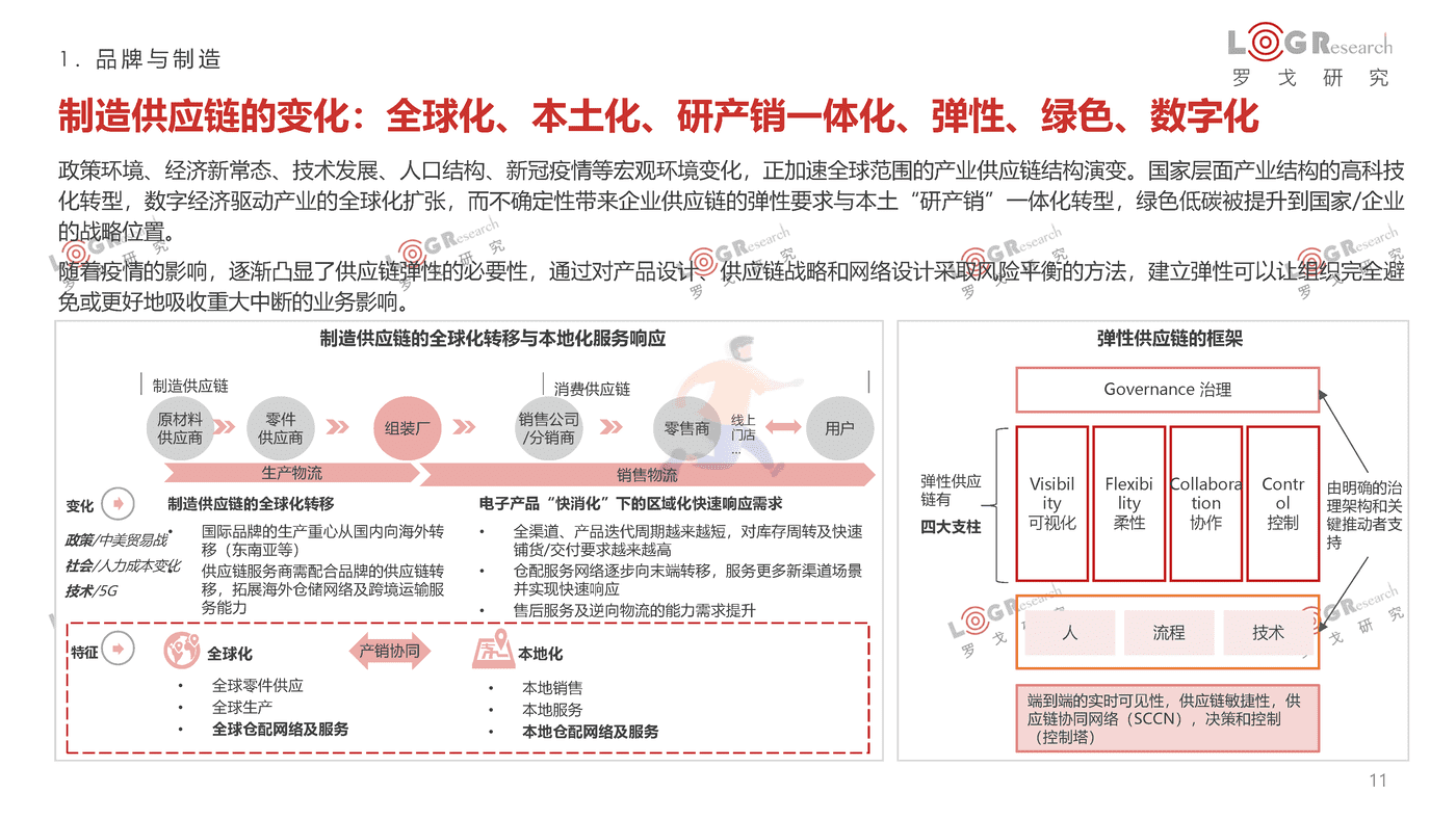 罗戈研究-2021-2022罗戈物流行业年报 (11).png