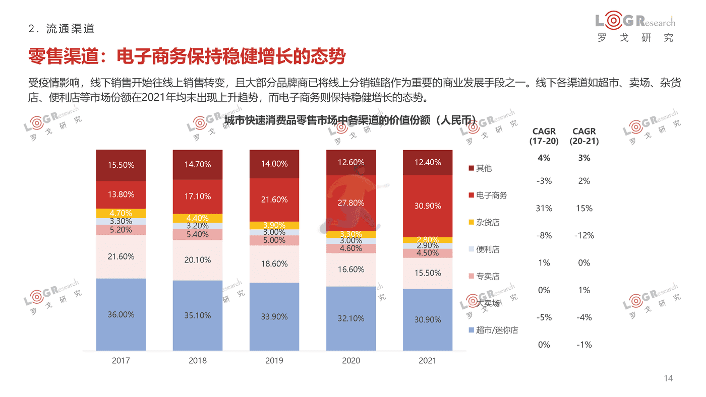 罗戈研究-2021-2022罗戈物流行业年报 (14).png