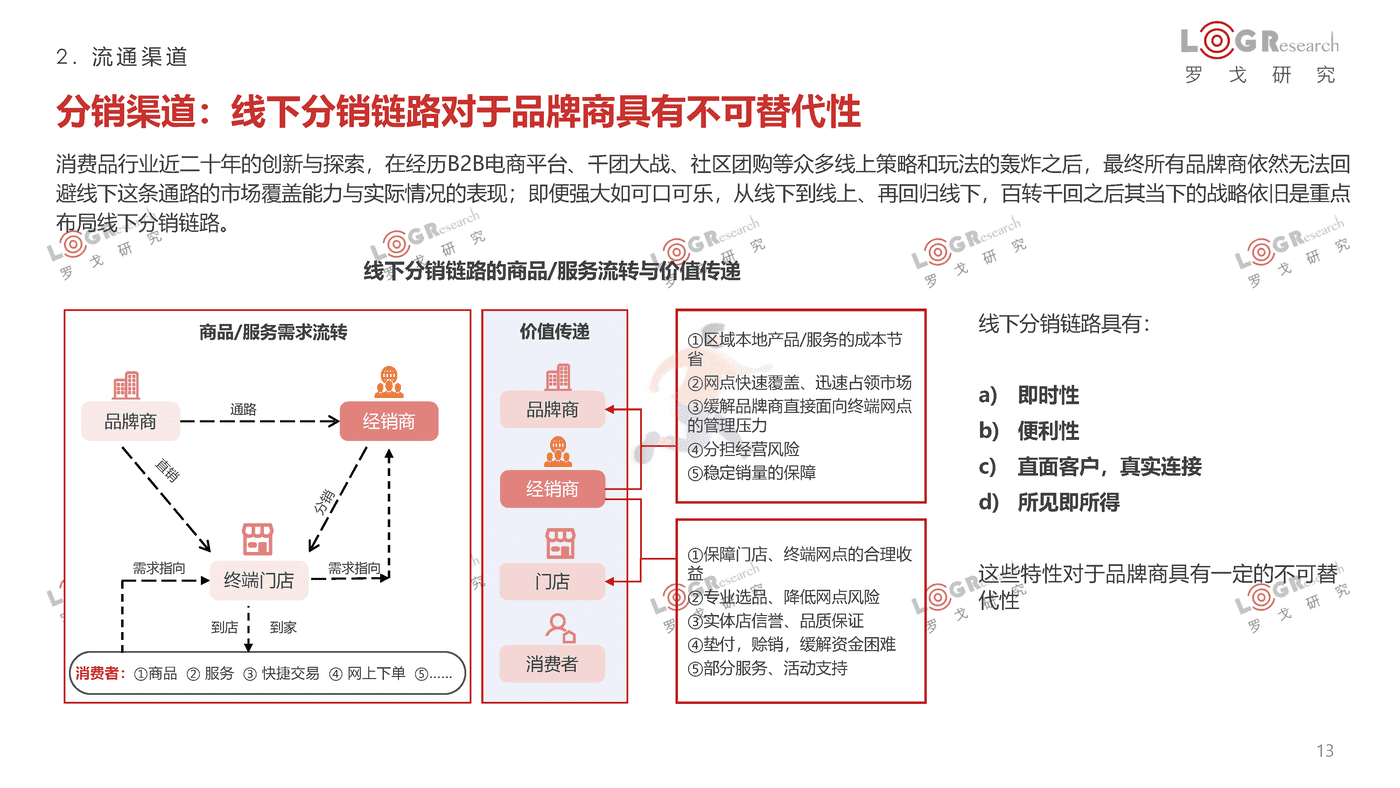 罗戈研究-2021-2022罗戈物流行业年报 (13).png