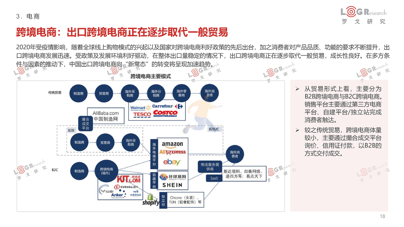 罗戈研究-2021-2022罗戈物流行业年报 (18).png